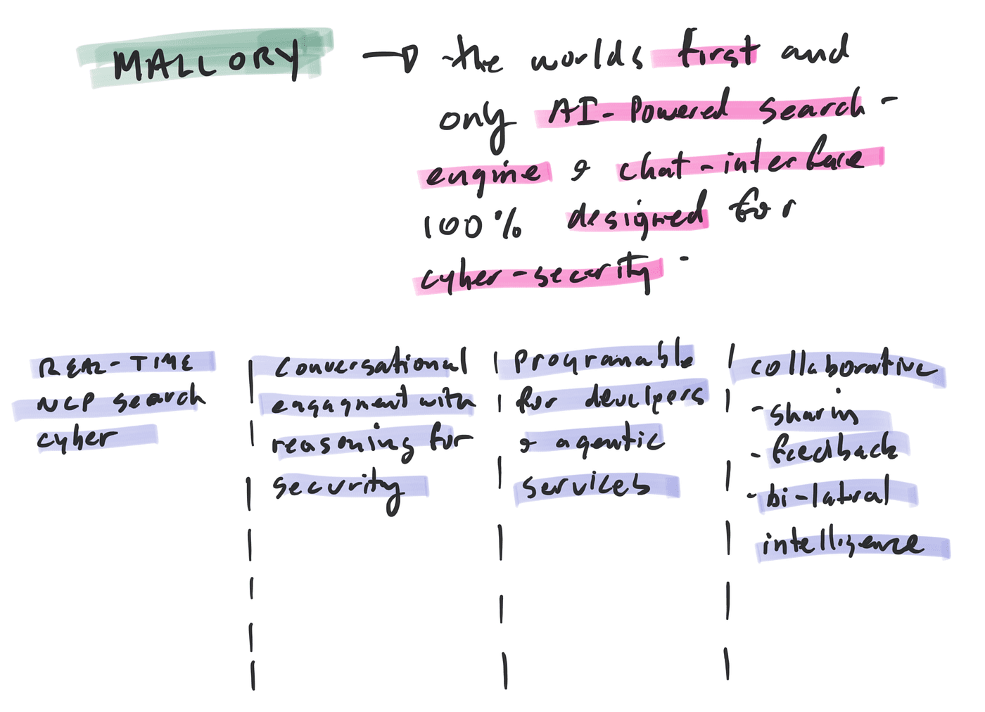 The beginning of Mallory