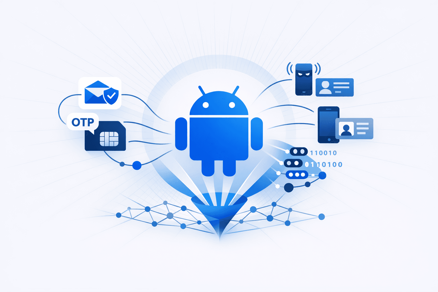 Android Mobile Malware Campaigns Targeting SMS/OTP and Identity Data