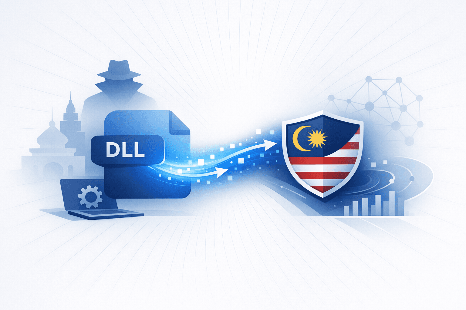 APT40-Linked Campaign Used DLL Side-Loading Against Malaysian Officials