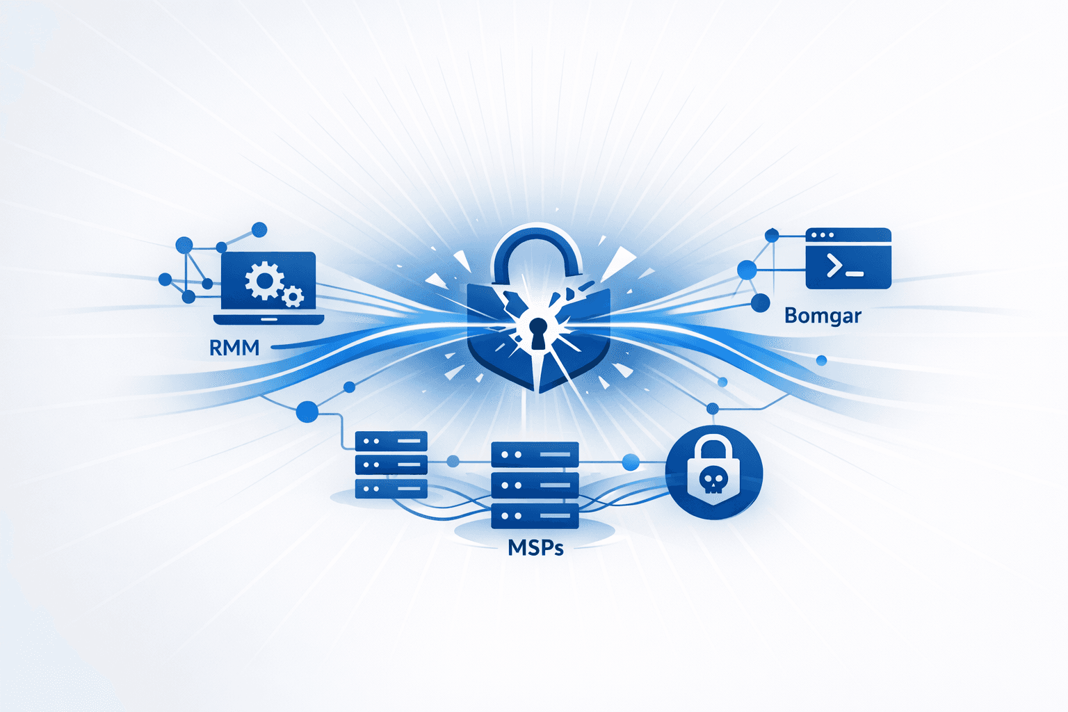 Attackers Abuse RMM Tools and Bomgar RCE to Breach MSPs and Deploy Ransomware