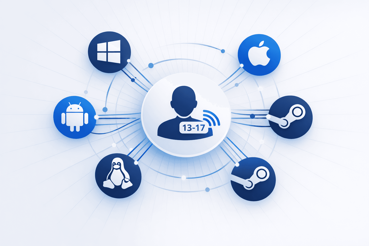 California Digital Age Assurance Act Mandates OS-Level Age Signaling via API