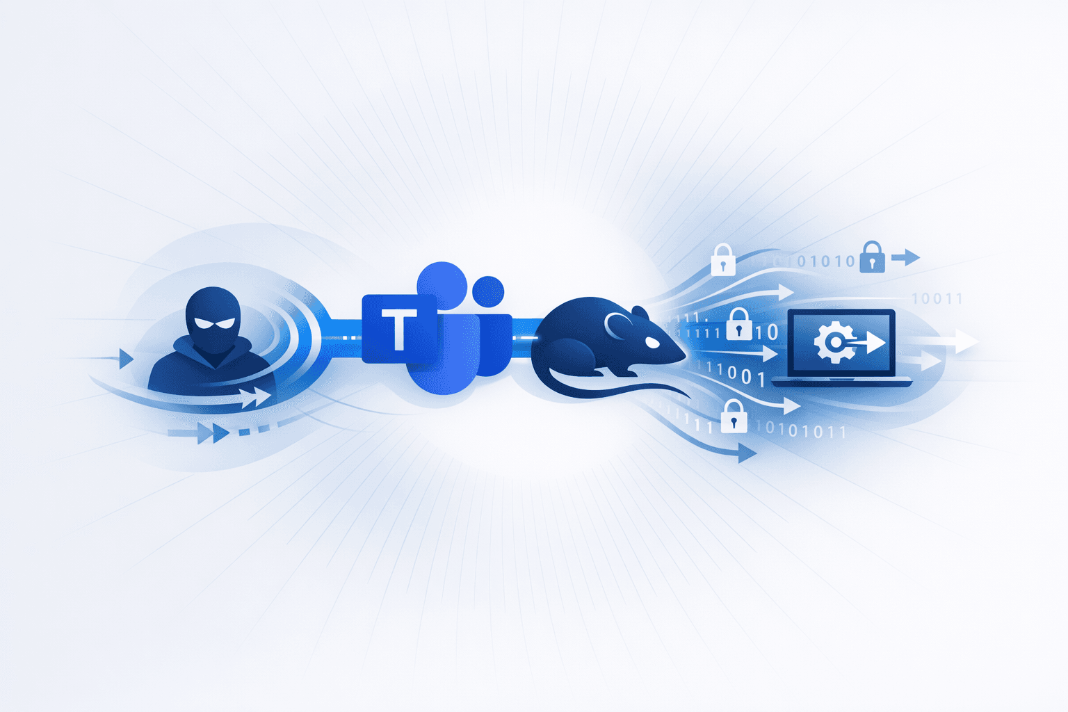 Fake Microsoft Teams IT Support Calls Deliver EtherRAT via Remote Access Tools