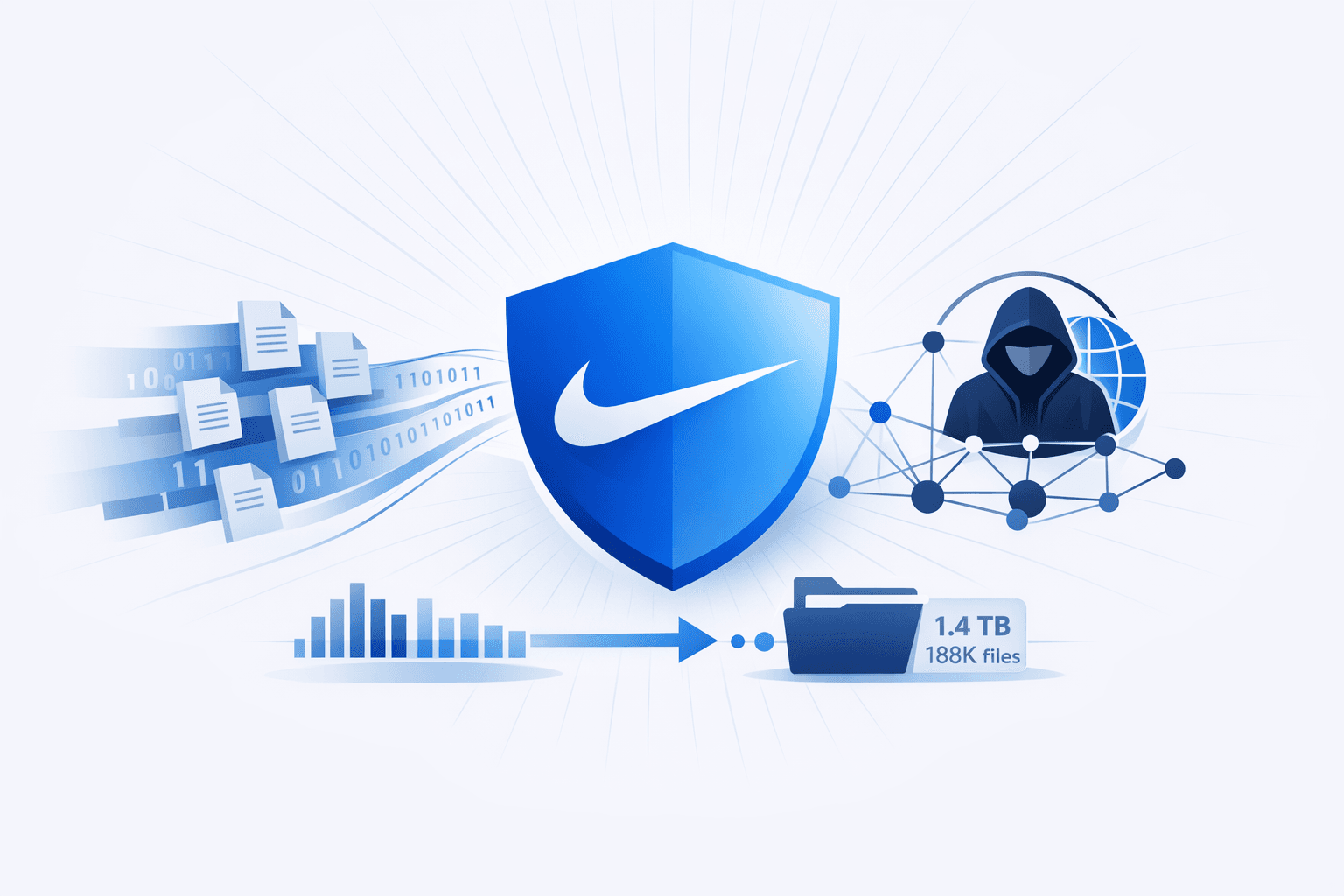 Nike Investigates Alleged Data Theft and Extortion by WorldLeaks