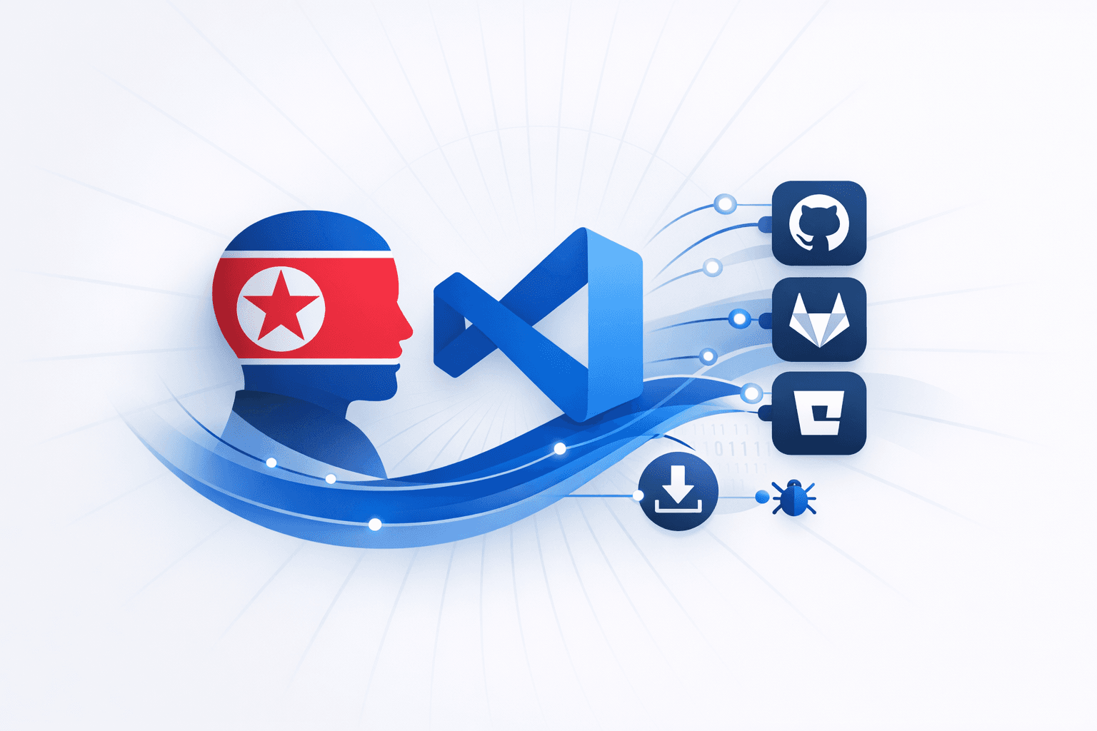 North Korean Contagious Interview Campaign Uses Malicious VS Code Projects