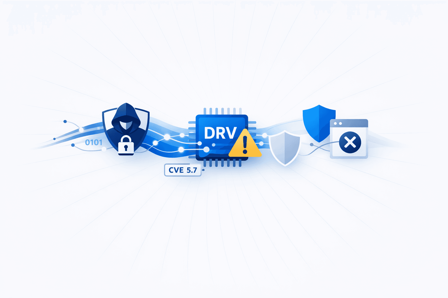 Reynolds Ransomware Uses BYOVD via NsecSoft NSecKrnl Driver to Kill EDR Processes