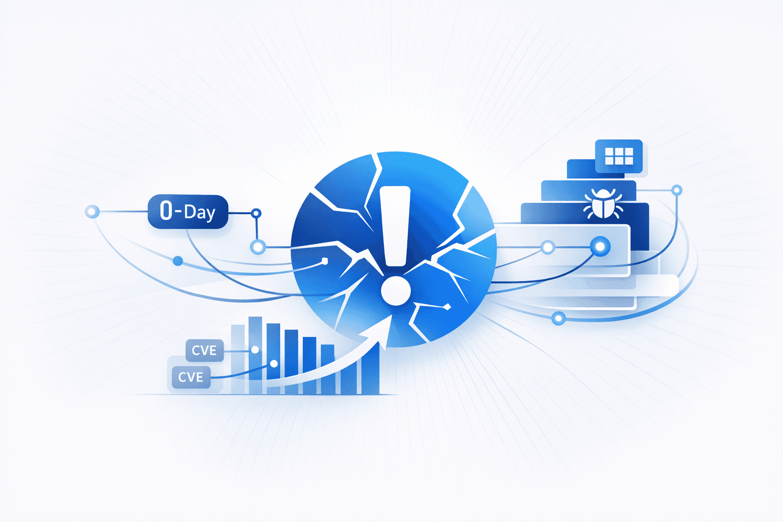 Rising exploitation pressure from zero-days and known exploited vulnerabilities