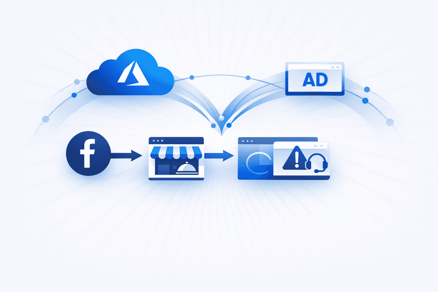 Threat Actors Abuse Trusted Cloud and Ad Platforms for Multi-Stage Phishing and Scam Delivery